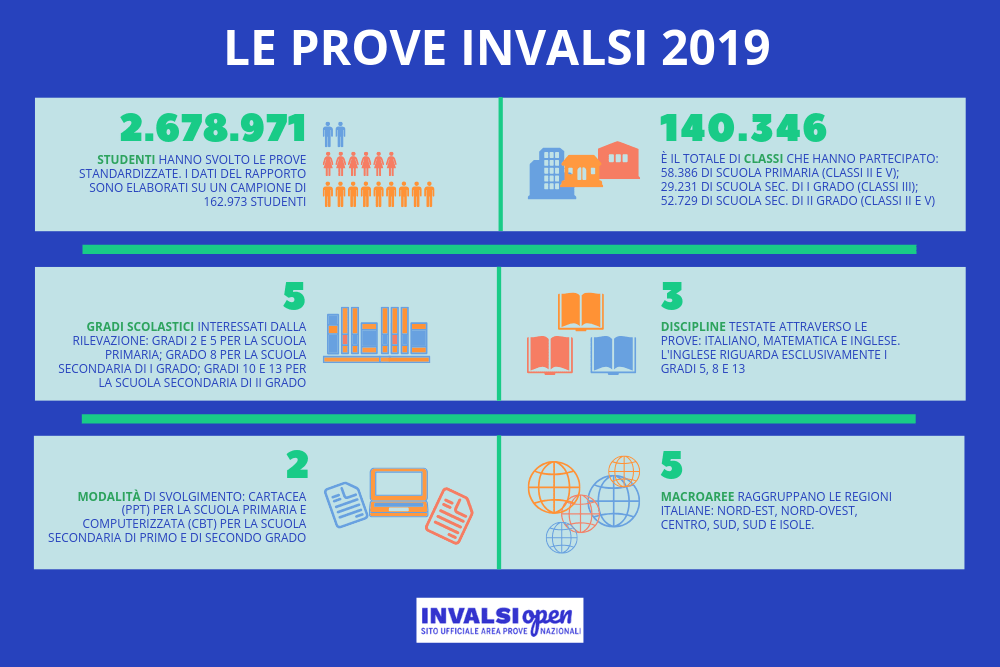 prove invalsi 2019